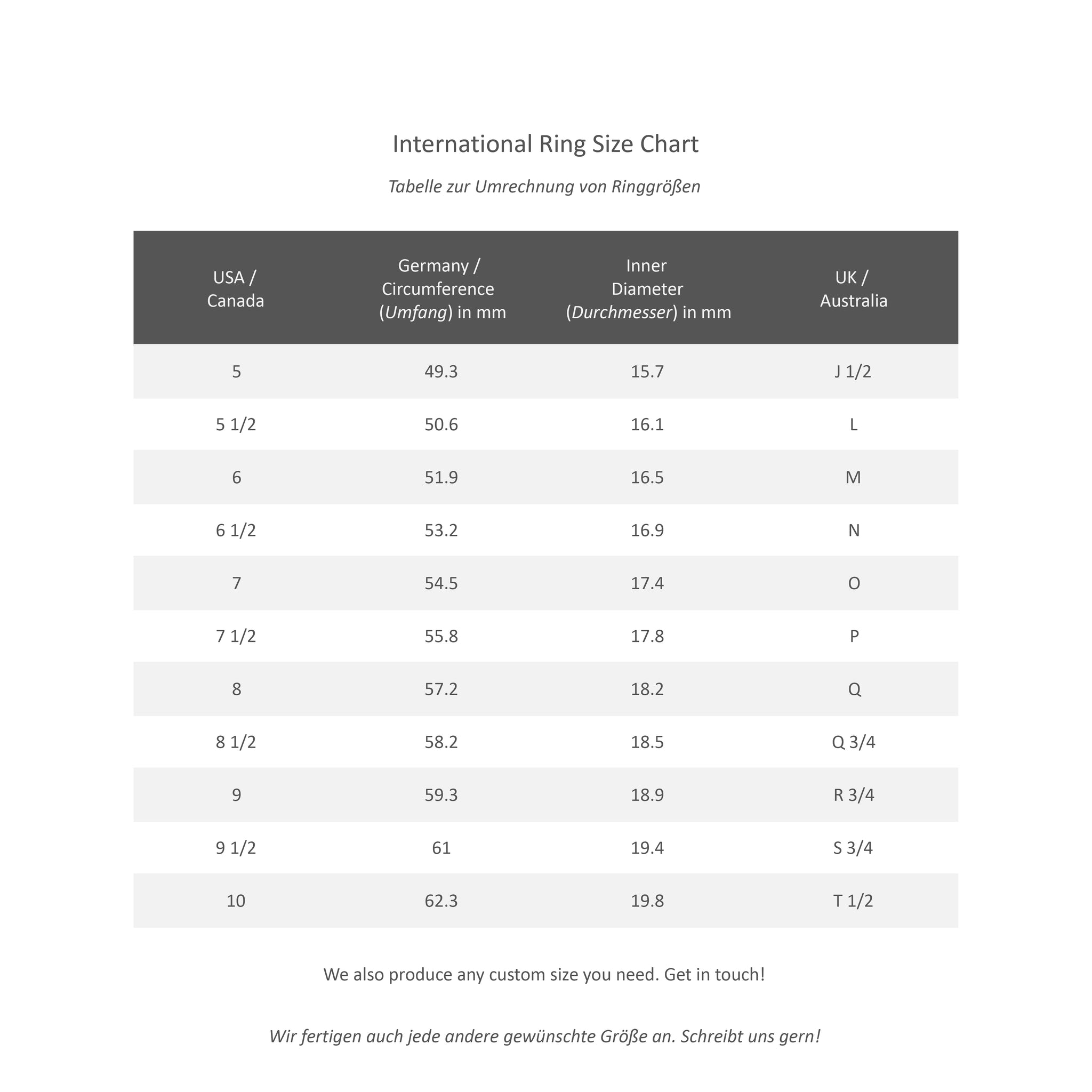 International Ring Size Chart -  Convert your ring size between US, Canadian, German, UK and Australian ring sizes.